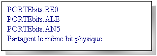 Zone de Texte: PORTEbits.RE0
PORTEbits.ALE 
PORTEbits.AN5
Partagent le mme bit physique
