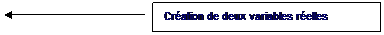 Lgende encadre 2: Cration de deux variables relles
