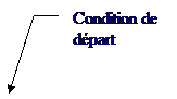 Lgende sans bordure 3: Condition de dpart
