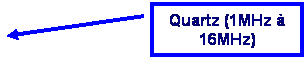 Lgende encadre 2: Quartz (1MHz  16MHz)
