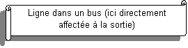 Parchemin horizontal: Ligne dans un bus (ici directement affecte  la sortie)